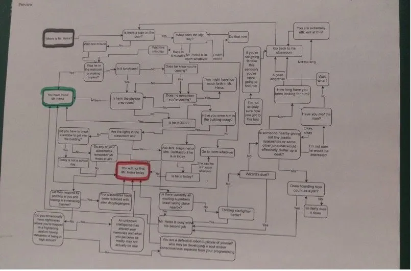 15. A Flowchart from a Smart Teacher.jpg?format=webp